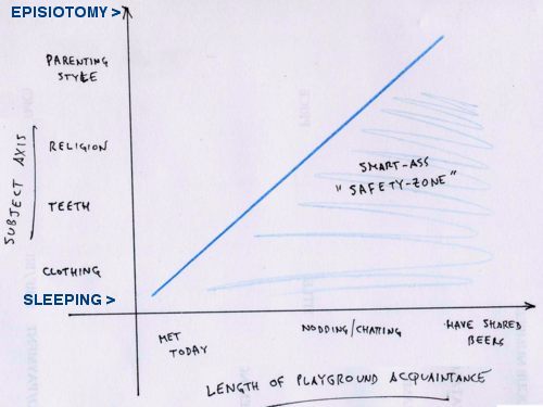 Smart_ass_safety_graph.jpg, courtesy of daddyzine.typepad.com