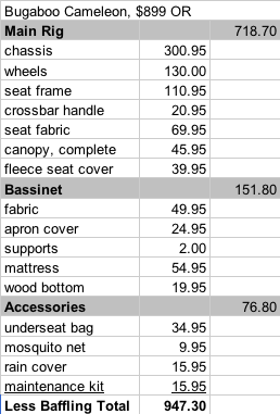 Part Chart