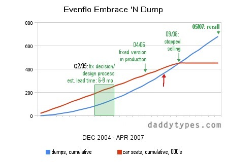 evenflo_embrace_n_dump_cr.jpg