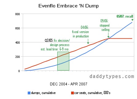 evenflo_embrace_n_dump_dt.jpg