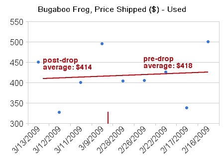 frogs_on_ebay_beat.jpg