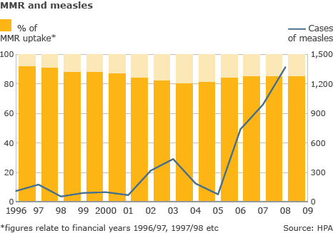 mmr_uk_graph_bbc.gif