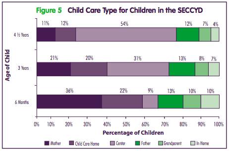 nichd_child_care_type_dads.jpg