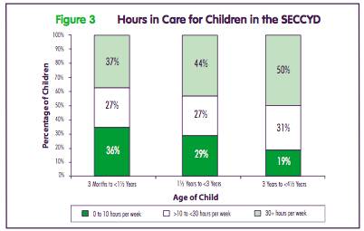 nichd_hours_childcare.jpg