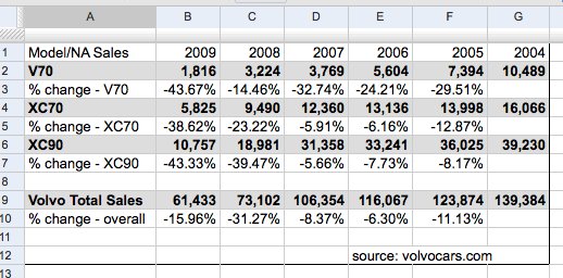 volvo_v70_sales_data.jpg