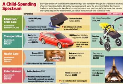 wsj_kid_spending_graphic.jpg